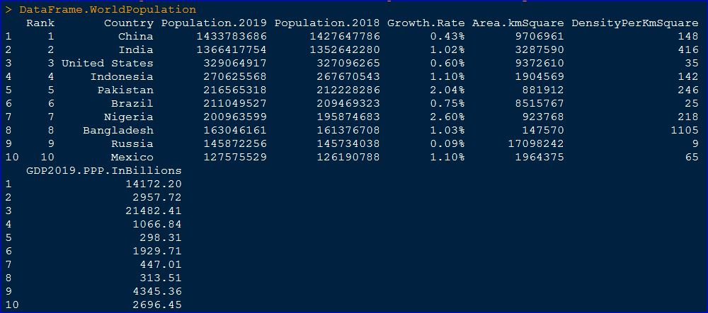 R Data Frame Operations Adding Observations Rows And Variable